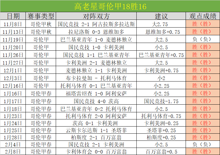 瑞士杯捷报,频传,领跑积分榜,pg游戏官网登录入口,PG电子最新官网,pg游戏官网登录入口,pg电子游戏app