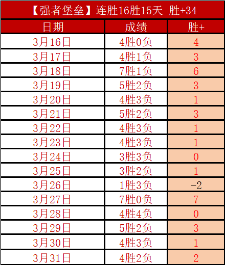 凯恩本赛季,大乐透期号,专家推荐分,pg游戏官网登录入口,PG电子最新官网,pg游戏官网登录入口,pg电子游戏app