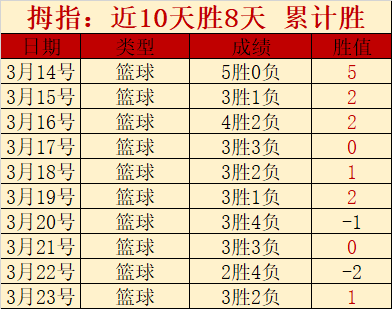 周三,大乐透期号,专家质合分,pg游戏官网登录入口,PG电子最新官网,pg游戏官网登录入口,pg电子游戏app