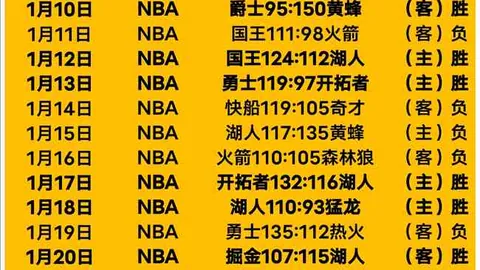 大乐透期号专家推荐：骑士冲击连胜分析